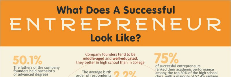 What Makes a Successful Entrepreneur Successful Entrepreneur